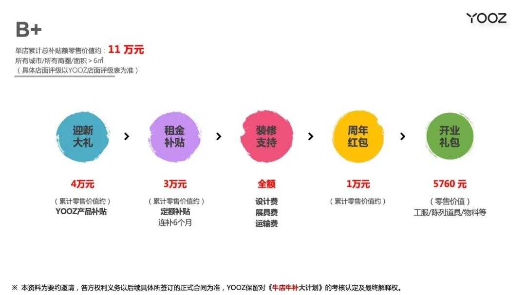 yooz电子烟发布开店政策：补贴最高达118万