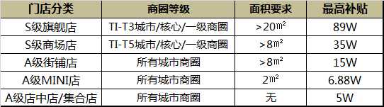 益爽ESUN电子烟发布开店政策：最高补贴89W