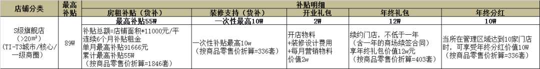 益爽ESUN电子烟发布开店政策：最高补贴89W