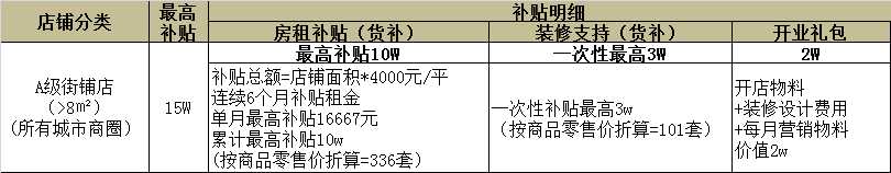 益爽ESUN电子烟发布开店政策：最高补贴89W