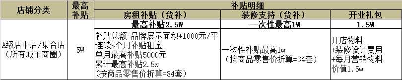 益爽ESUN电子烟发布开店政策：最高补贴89W