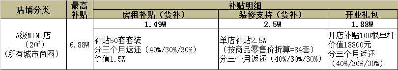 益爽ESUN电子烟发布开店政策：最高补贴89W