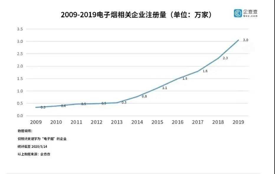 电子烟开启价格战，电子烟“去暴利化”之路是否可行？