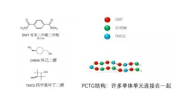 你对电子烟烟油主要成分知道多少？