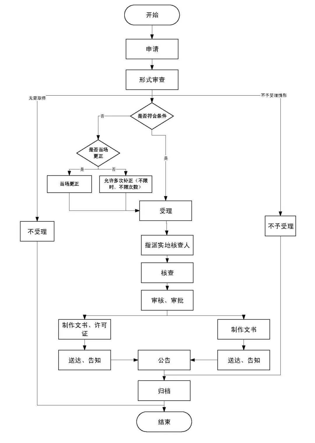 可以办理电子烟零售许可证了！国家烟草专卖局已开通在线办证窗口