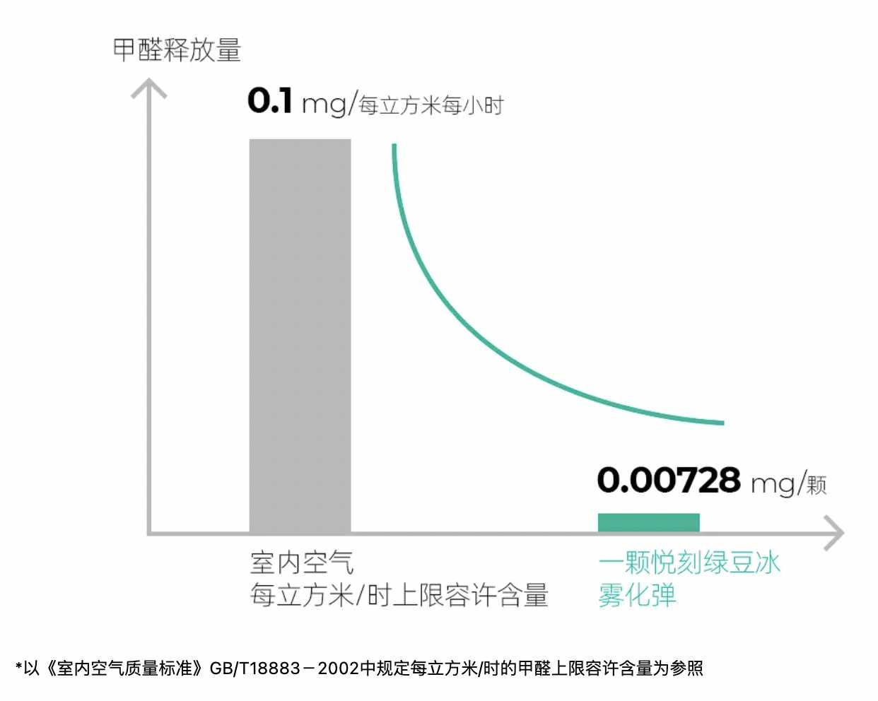 电子烟在多高温度下产生甲醛?