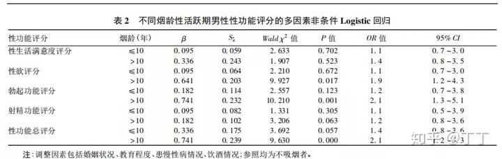 悦刻影响性功能吗?从香烟的影响来推测