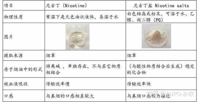 电子烟中哪个部位含有尼古丁？