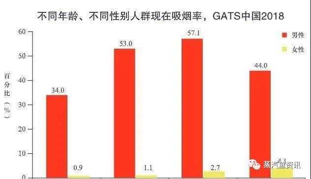 为什么禁电子烟不禁香烟？