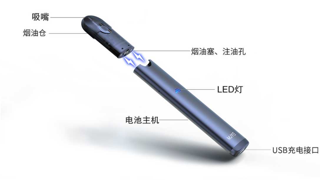 电子烟分为几个部分？