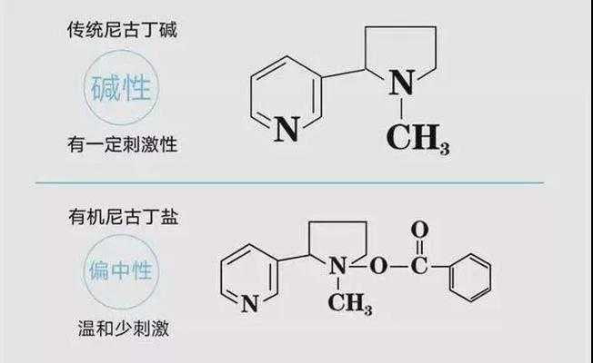 科普专栏|电子烟从业者应该知道的新型烟草制品术语大全