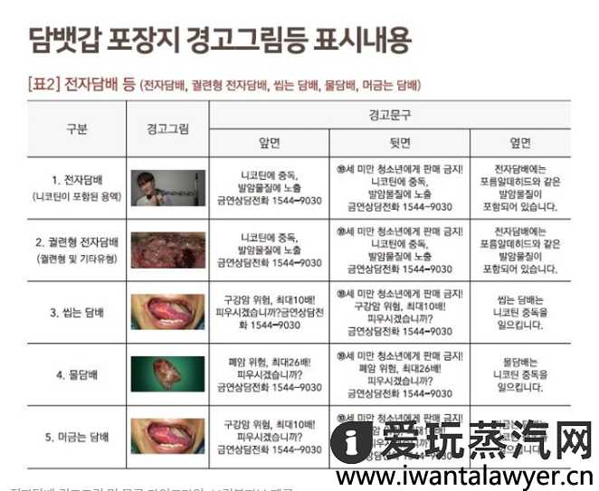 各国电子烟产品健康警示语汇总