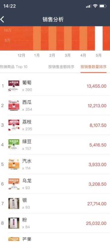 柚子电子烟弹口味排行（附实体店销售数据）