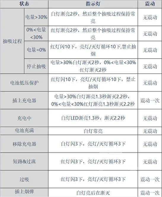 relx悦刻四代五代烟杆:闪红灯/充不进电/不出烟的解决办法 relx悦刻四代五代烟杆:闪红灯/充不进电/不出烟的解决办法