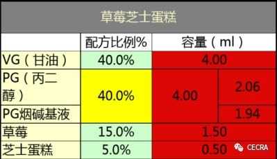 为了让你放心,中烟给小老鼠抽了三个月的电子烟! 为了让你放心,中烟给小老鼠抽了三个月的电子烟!