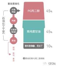 为了让你放心,中烟给小老鼠抽了三个月的电子烟! 为了让你放心,中烟给小老鼠抽了三个月的电子烟!
