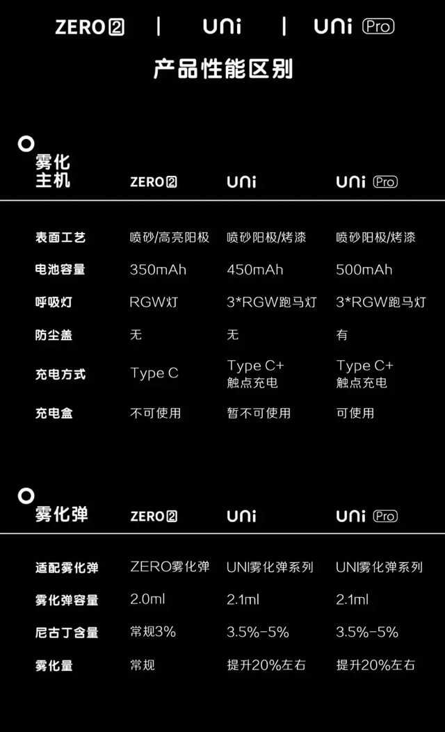 YOOZ柚子五代uni、uni pro和二代有什么区别?值得入手吗? YOOZ柚子五代uni、uni pro和二代有什么区别?值得入手吗?