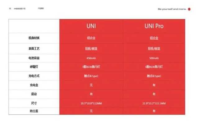 YOOZ柚子5代UNI怎么样?有什么亮点?新品上市!