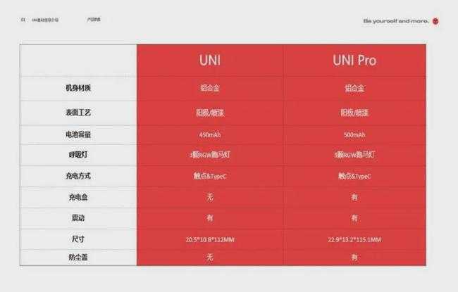 “迟来的”YOOZ五代 uni&uni pro — 好饭究竟怕不怕晚呢？