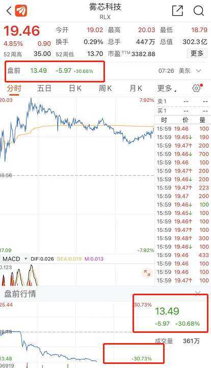 电子烟监管终于要来了!工信部公开征求意见,2000亿巨头闪崩 电子烟监管终于要来了!工信部公开征求意见,2000亿巨头闪崩