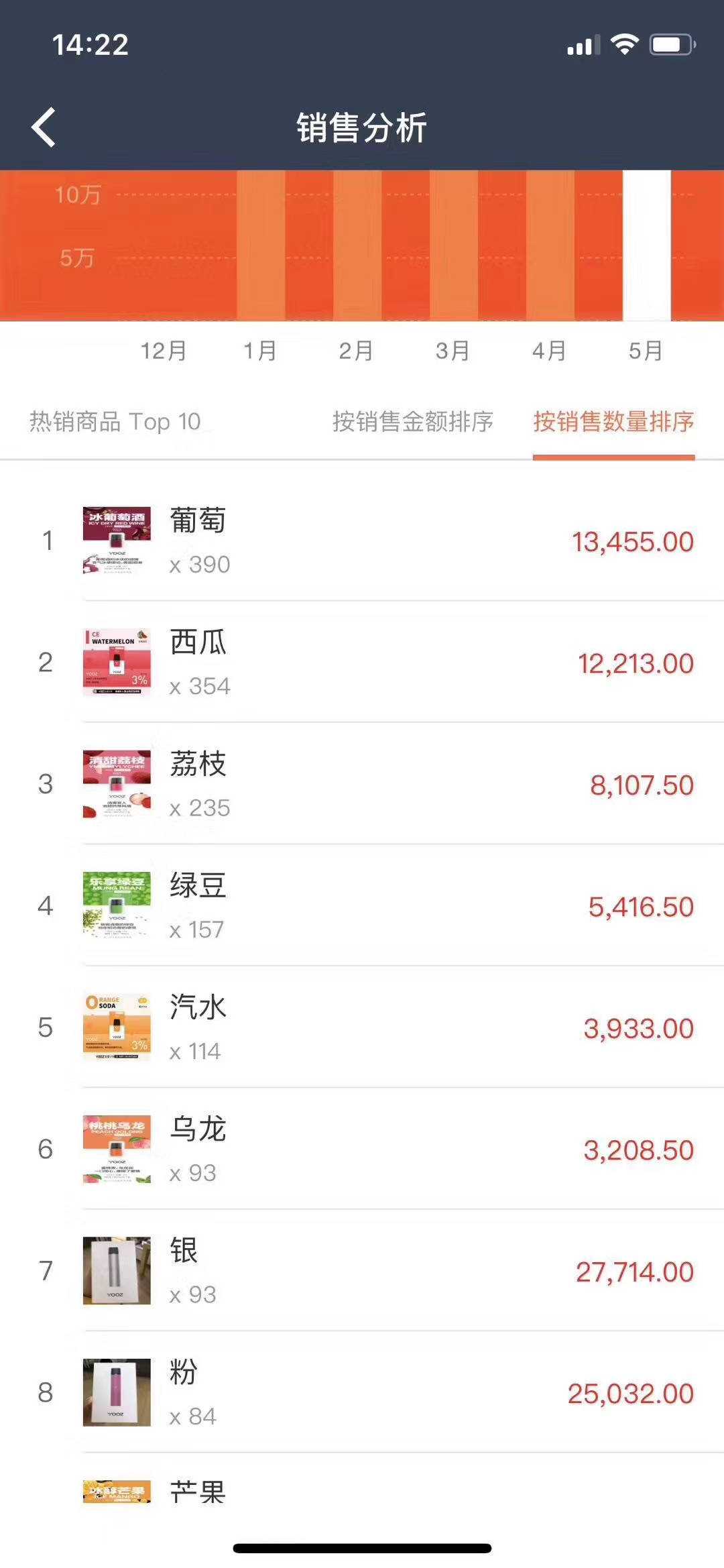 yooz柚子烟弹口味推荐 -大多数人喜欢的口味是哪些? yooz柚子烟弹口味推荐