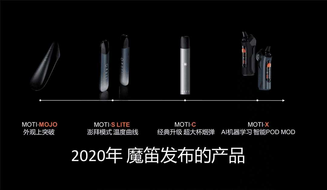 魔笛电子烟MOTI·MEGAPRO电子烟产品介绍