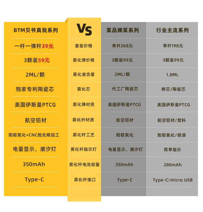 BTM贝爷真我系列上市：好口感、高颜值、超级性价比