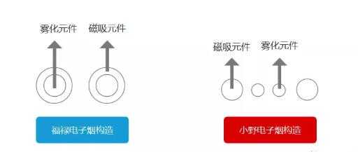 小野电子烟产品体验报告 小野电子烟产品体验报告