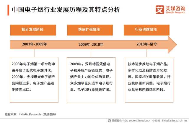 电子烟行业大佬思格雷携39元新品刀锋强势归来,下半场品牌淘汰才刚开始,行业门槛变高 电子烟行业大佬思格雷携39元新品刀锋强势归来,下半场品牌淘汰才刚开始,行业门槛变高