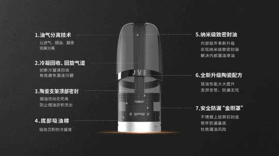 JVE非我电子烟| 了解非我品牌背后所做的事情！