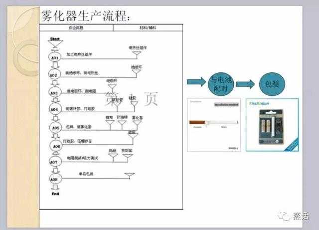 电子烟原理与生产流程大全