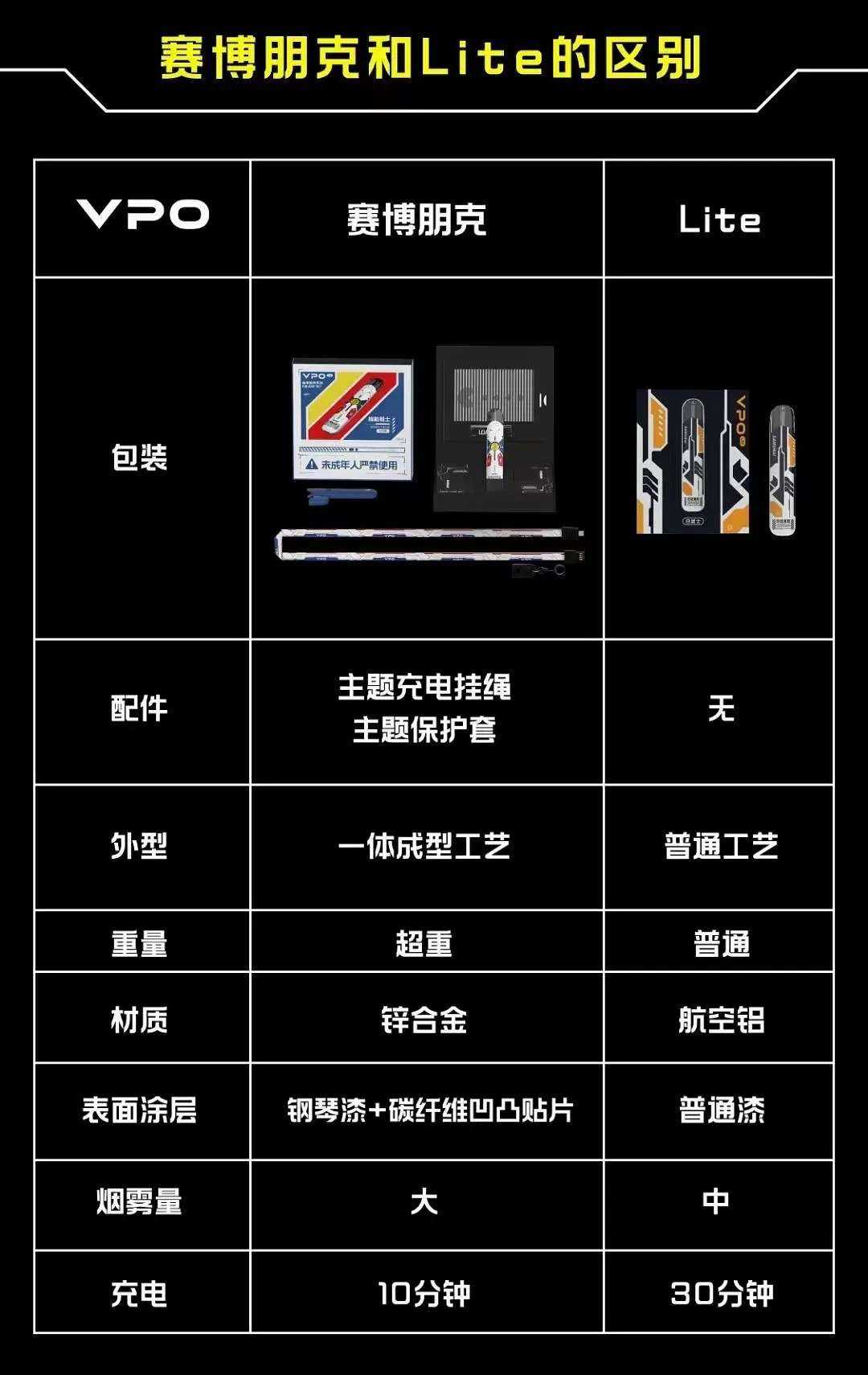 VPO赛博朋克-机动战士换弹电子烟 VPO赛博朋克-机动战士换弹电子烟