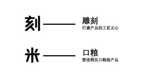 更名公告｜品牌战略升级，KMOSE刻米全新出发！