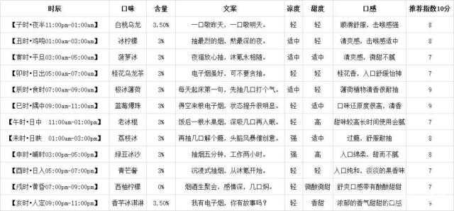 iMK沐氪十二时辰水果电子烟使用评测