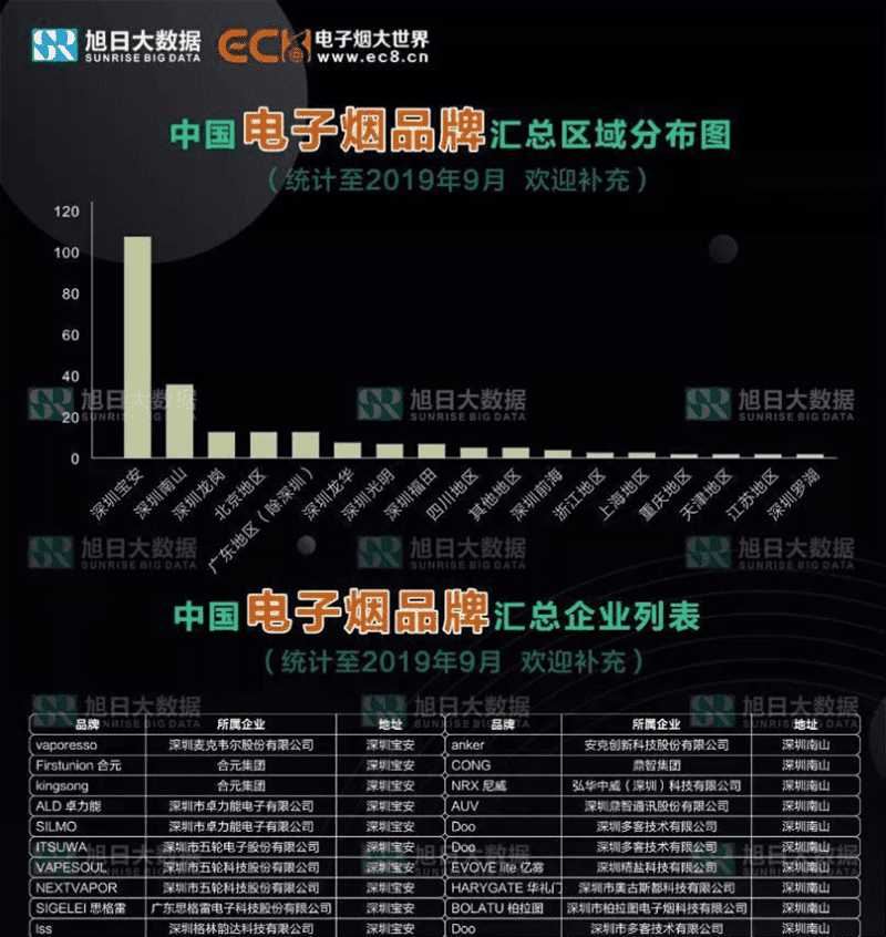 电子烟品牌大全-目前最全的电子烟品牌集合