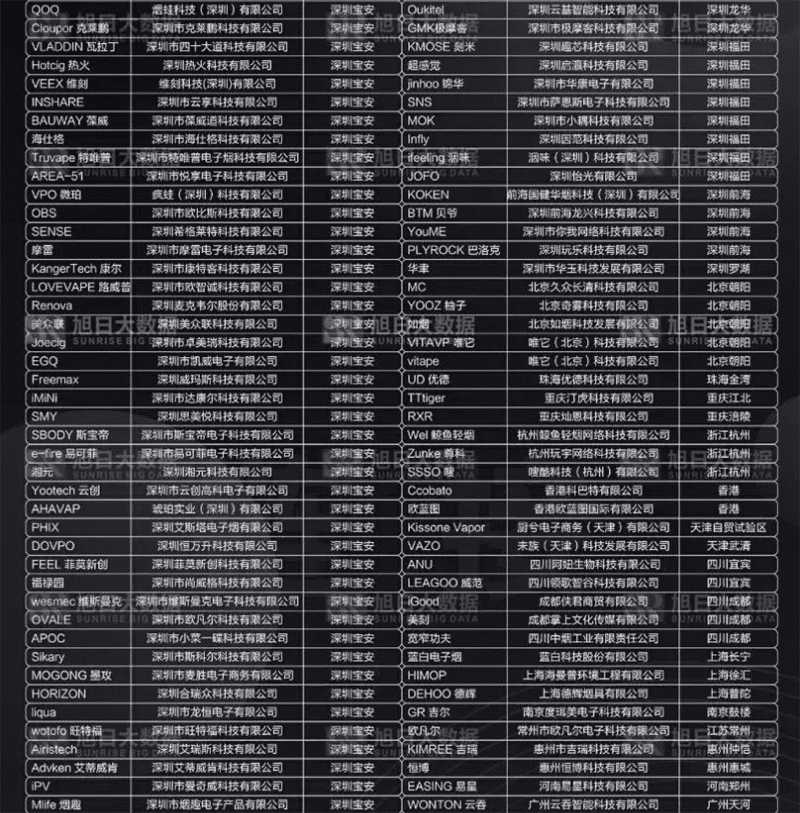 电子烟品牌大全-目前最全的电子烟品牌集合