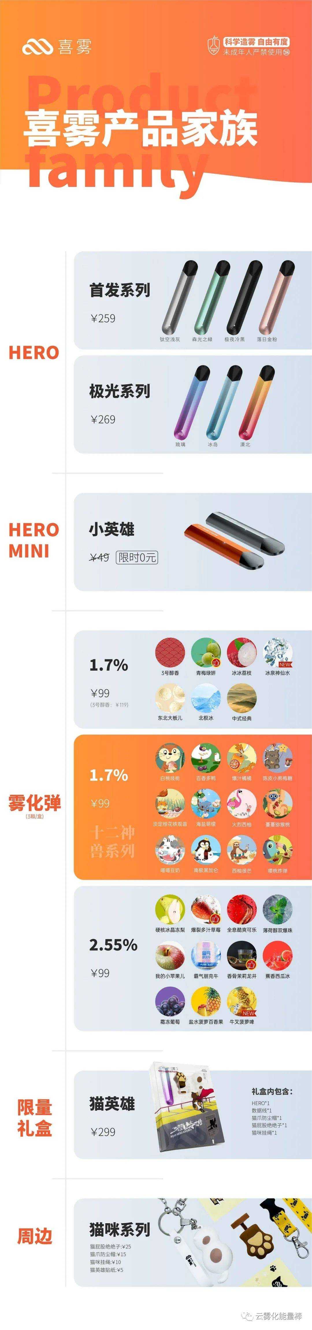 喜雾发布全新旗舰产品HERO系列，尼古丁X体验再升级