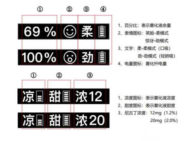 moti魔笛MEGA Pro电子烟的屏幕显示的数据都代表什么意思？
