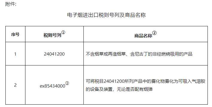 电子烟税收政策出台，生产环节税率36%，批发环节11%