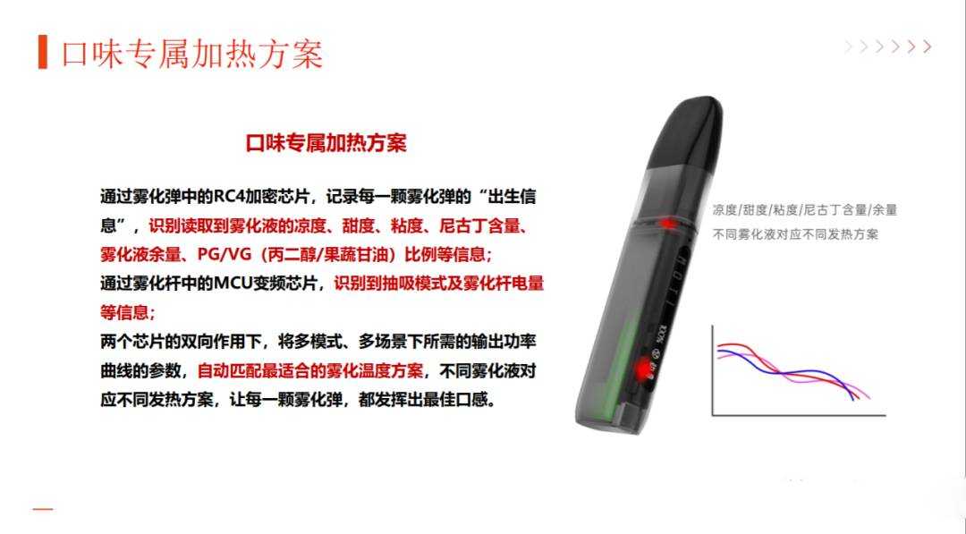 moti魔笛MEGA Pro电子烟：烟弹口味专属智能加热方案