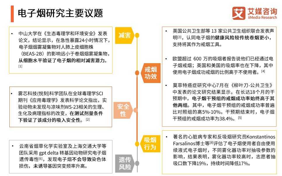 2021年全球电子雾化市场规模达「569亿美元」发明专利「774个」