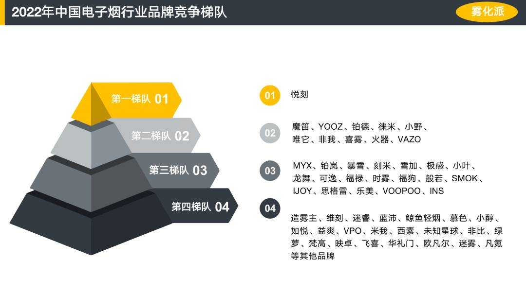 电子烟牌照具有稀缺性,趁早另谋出路? 电子烟牌照具有稀缺性,趁早另谋出路?