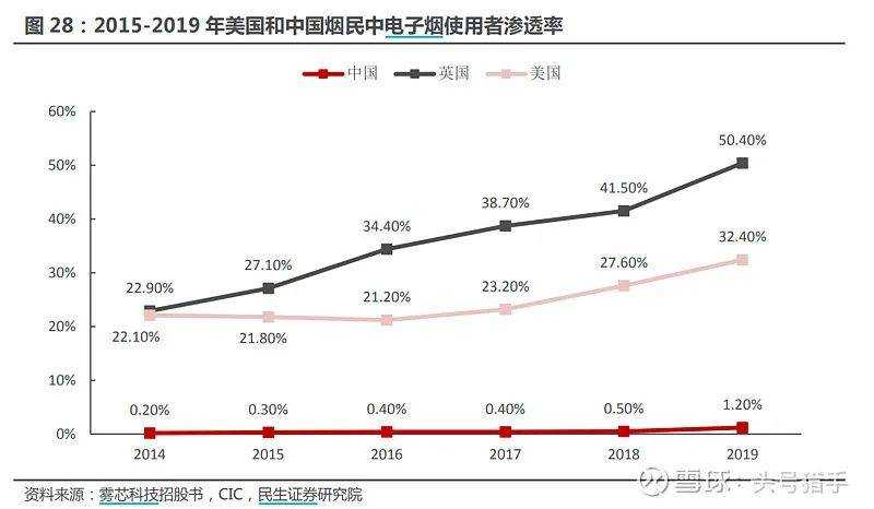 电子烟行业基础整理,国内许可专卖时代即将来临 电子烟行业基础整理,国内许可专卖时代即将来临