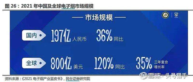 电子烟行业基础整理,国内许可专卖时代即将来临 电子烟行业基础整理,国内许可专卖时代即将来临