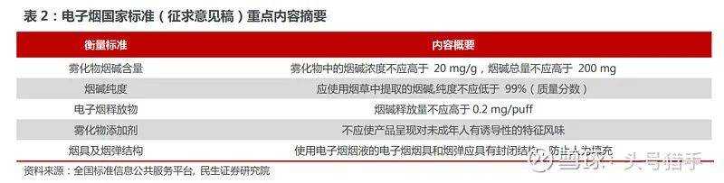 电子烟行业基础整理,国内许可专卖时代即将来临 电子烟行业基础整理,国内许可专卖时代即将来临