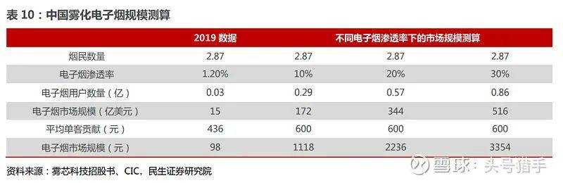 电子烟行业基础整理,国内许可专卖时代即将来临 电子烟行业基础整理,国内许可专卖时代即将来临