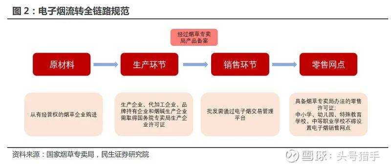 电子烟行业基础整理,国内许可专卖时代即将来临 电子烟行业基础整理,国内许可专卖时代即将来临