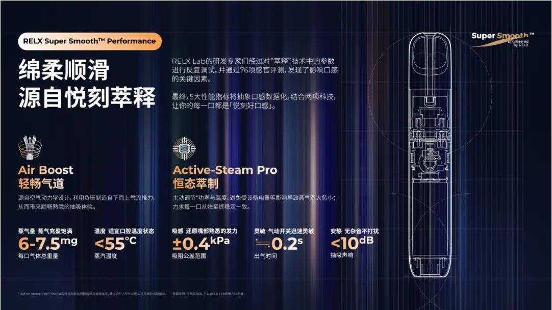 RELX悦刻五代对比有哪些过人之处呢 RELX悦刻五代对比有哪些过人之处呢