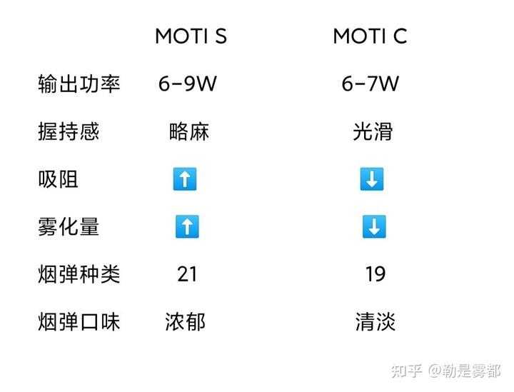 小烟测评MOTI|魔笛去哪可以买靠谱