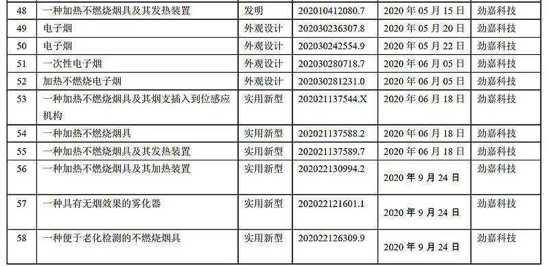 电子烟VS中国烟草